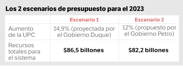 Con información del Minsalud