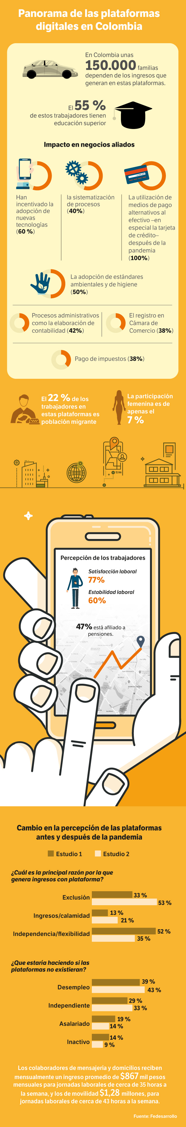Panorama de estas apps en Colombia