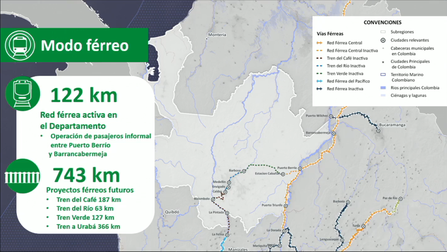 Sistema férreo Antioquia