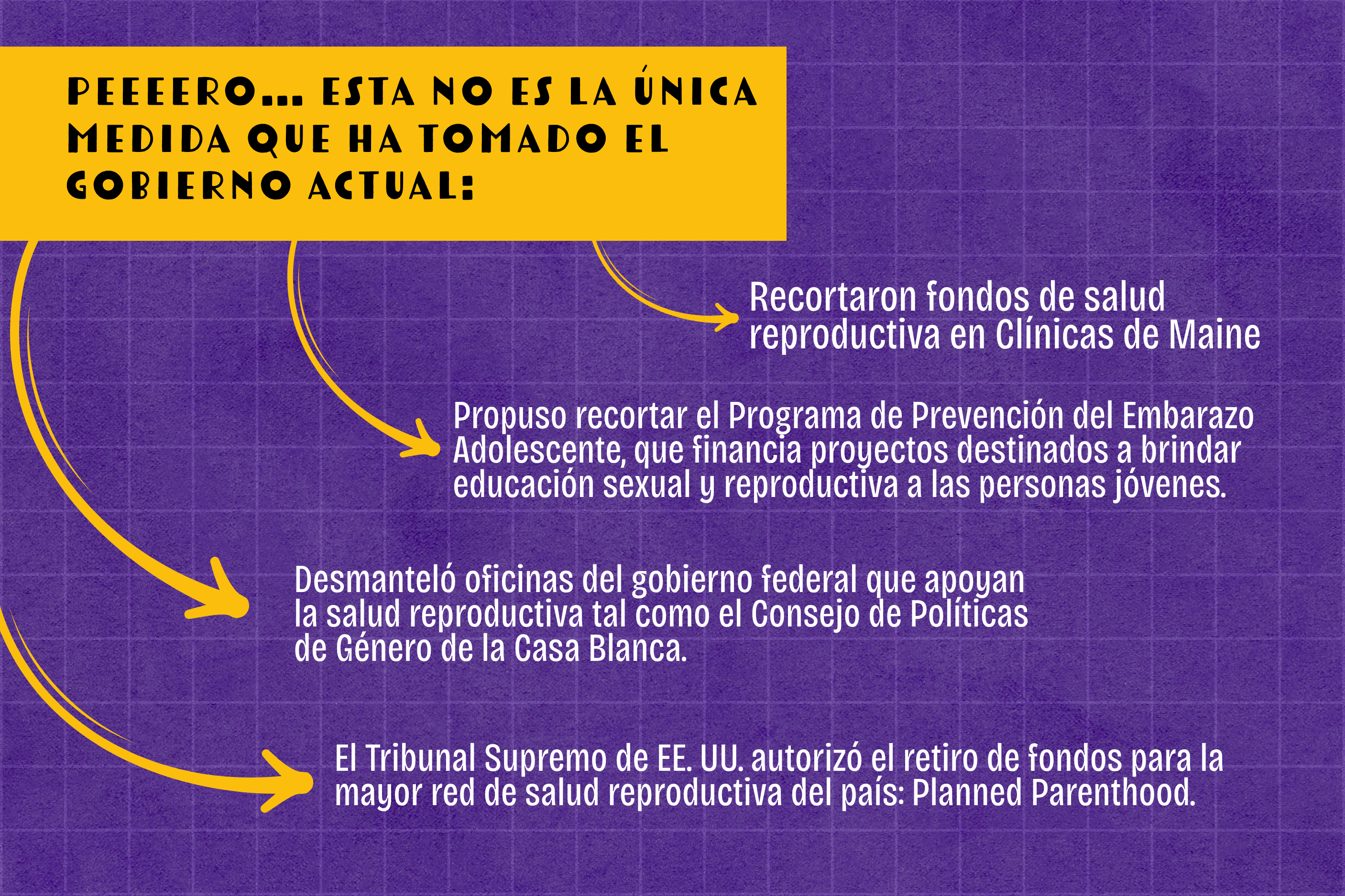 ¿Qué está pasando con los derechos sexuales y reproductivos en EE. UU.?