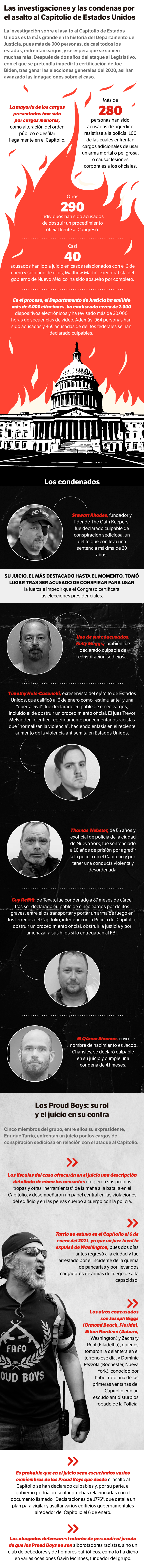 Estos son los avances de las investigaciones del Departamento de Justicia de Estados Unidos sobre el asalto al Capitolio.