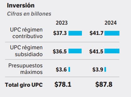 Inversión de la UPC en 2024.