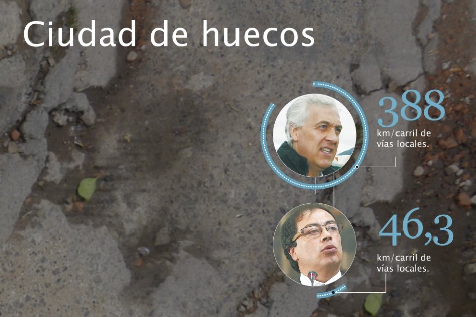Ciudad de huecos
