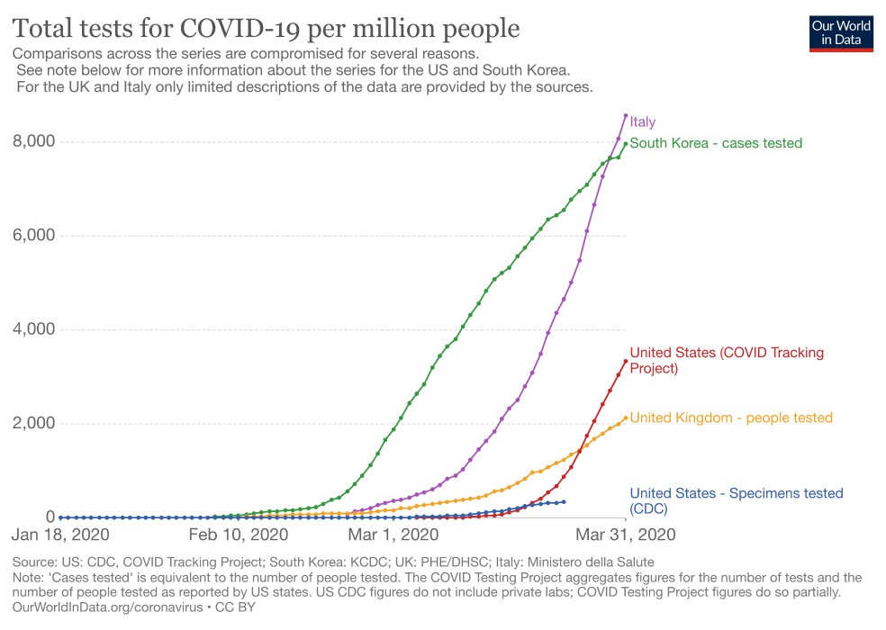 Tomado de www.ourworldindata.com