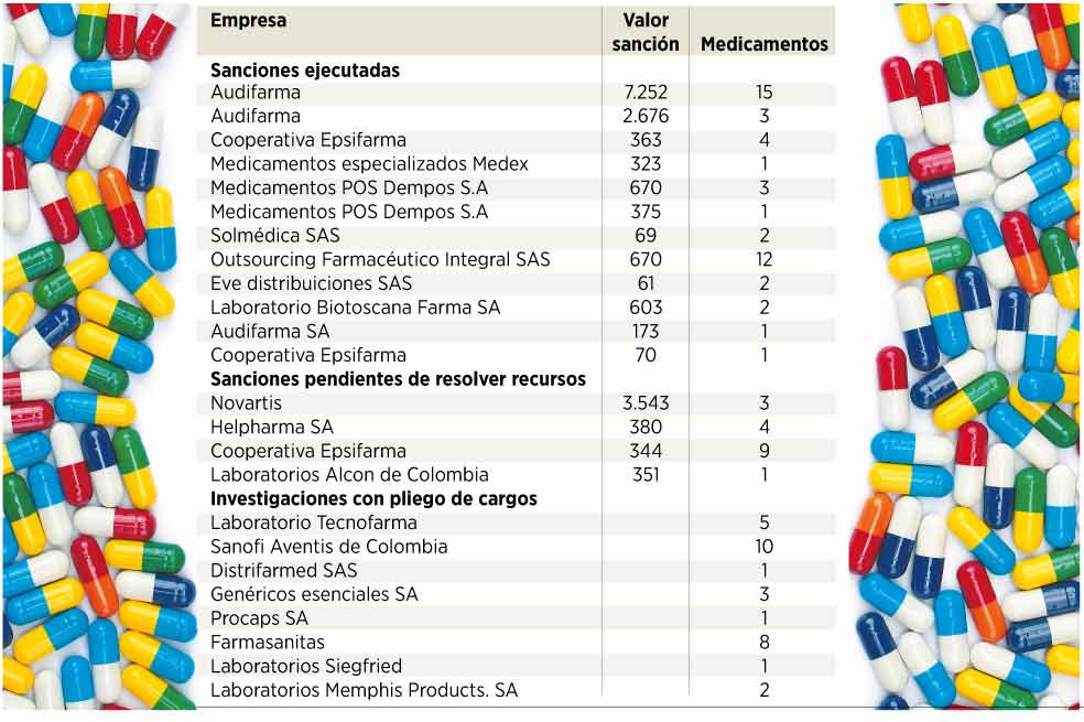 Fármacos contra demencia se vendieron 500% más caros