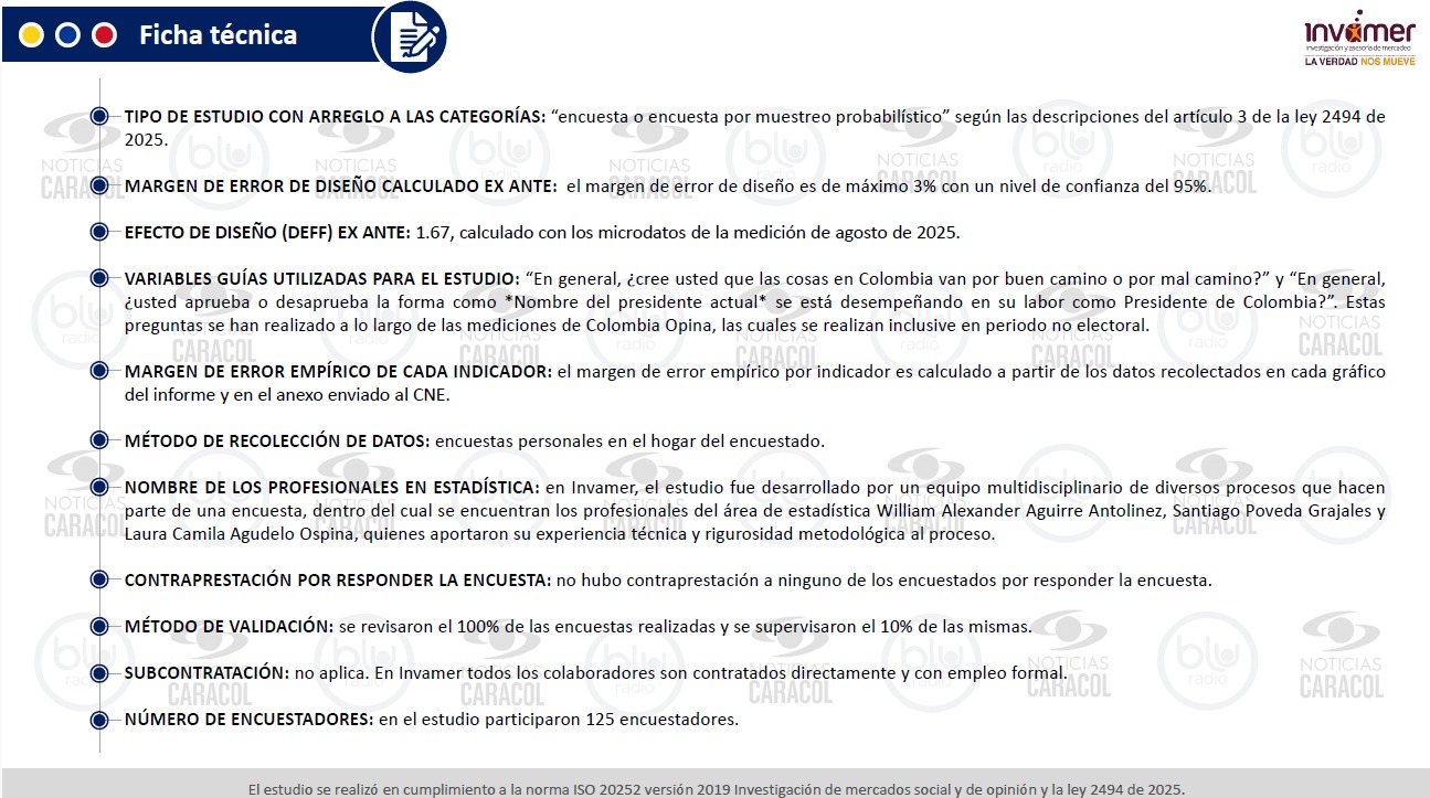 Esta es la técnica encuesta presidencial de Invamer del 21 mayo.