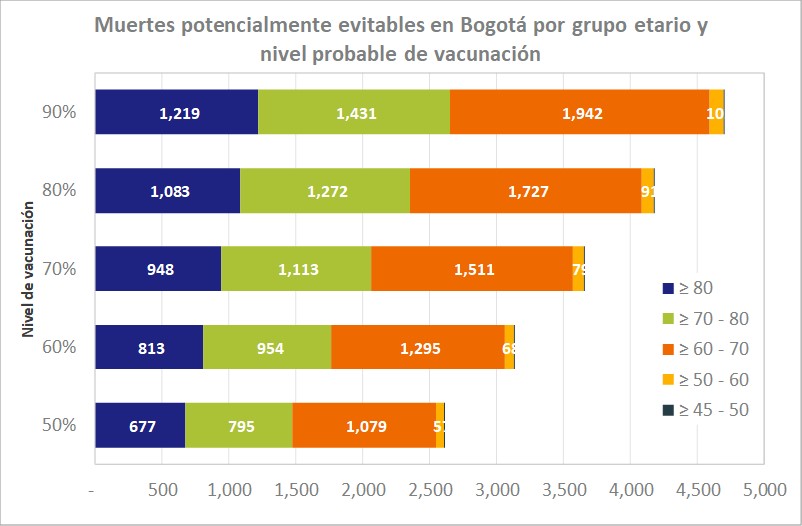 Estimación muertes evitables - Cálculos Decisiones Logísticas.