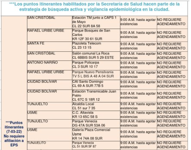 Puntos de pruebas de covid-19 del Distrito para este 7 de marzo.