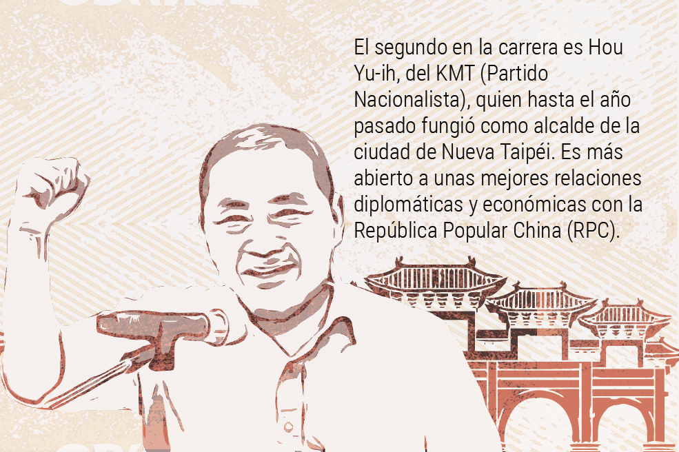 Elecciones en Taiwán: 35.000 km² que pueden marcar el curso global.