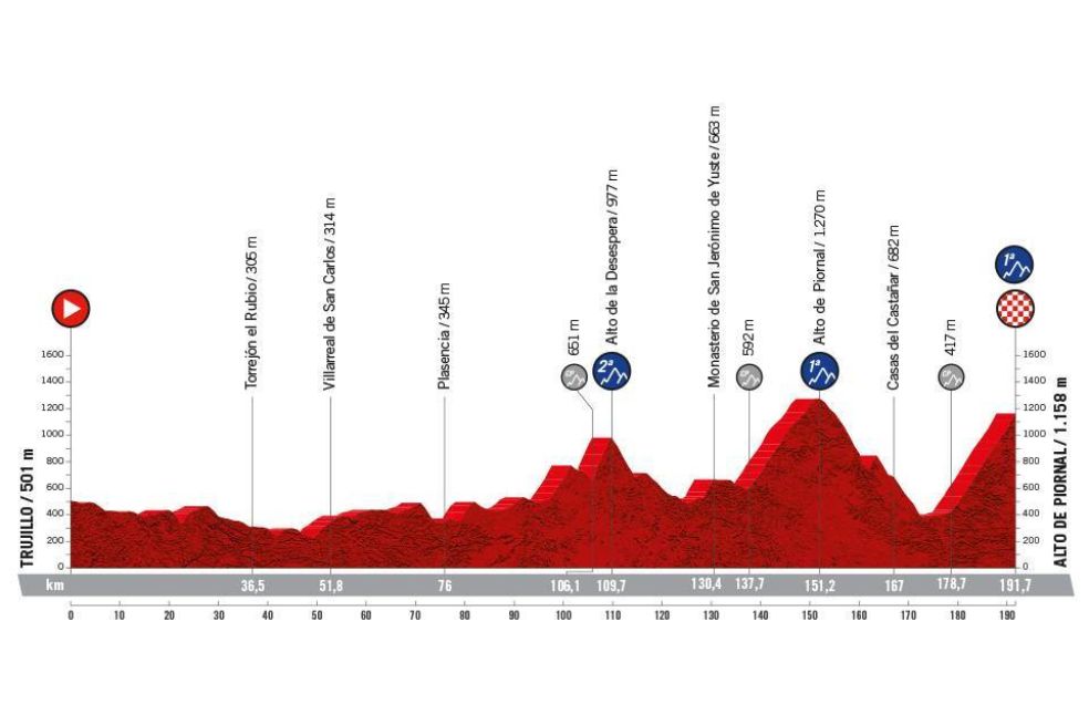 La carrera presenta un recorrido con nueve llegadas en alto. Cinco de estos puertos son inéditos, una llamada a los escaladores para brindar espectáculo.