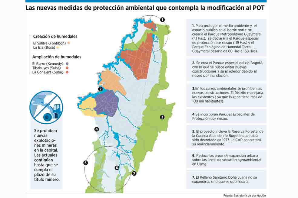 La defensa ambiental del POT