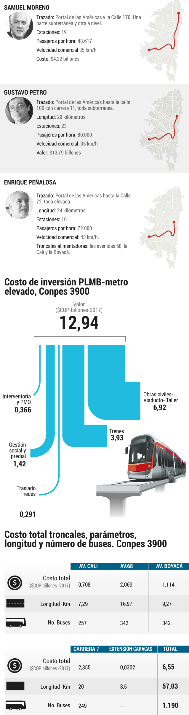 Lea : “Licitación del metro: a la medida del BID”. (II)Lea:Primera línea del metro: ¿movilidad o negocio?(III)