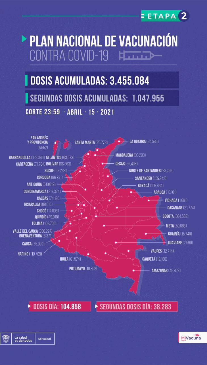Plan Nacional de Vacunación.