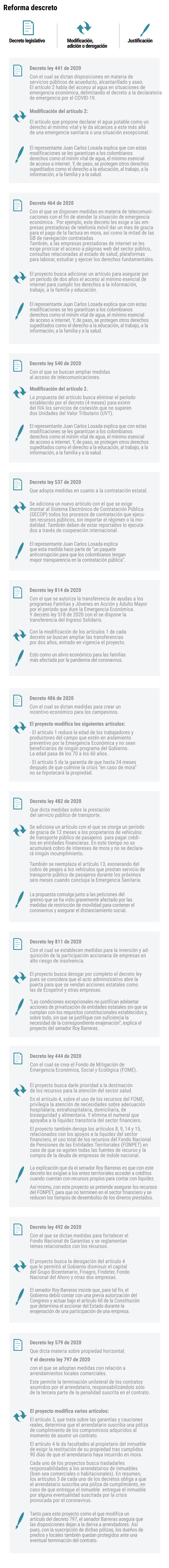 Gráfico resumen de los proyectos para modificar decretos ley