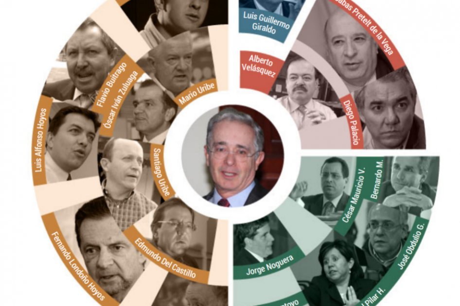 Los alfiles enredados del uribismo