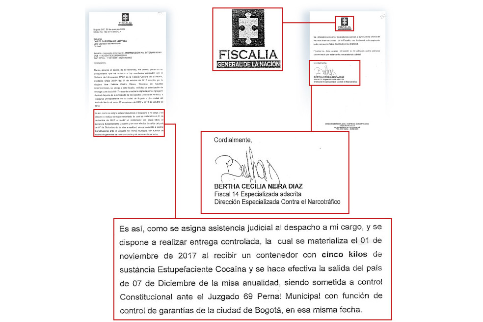 Entrega controlada