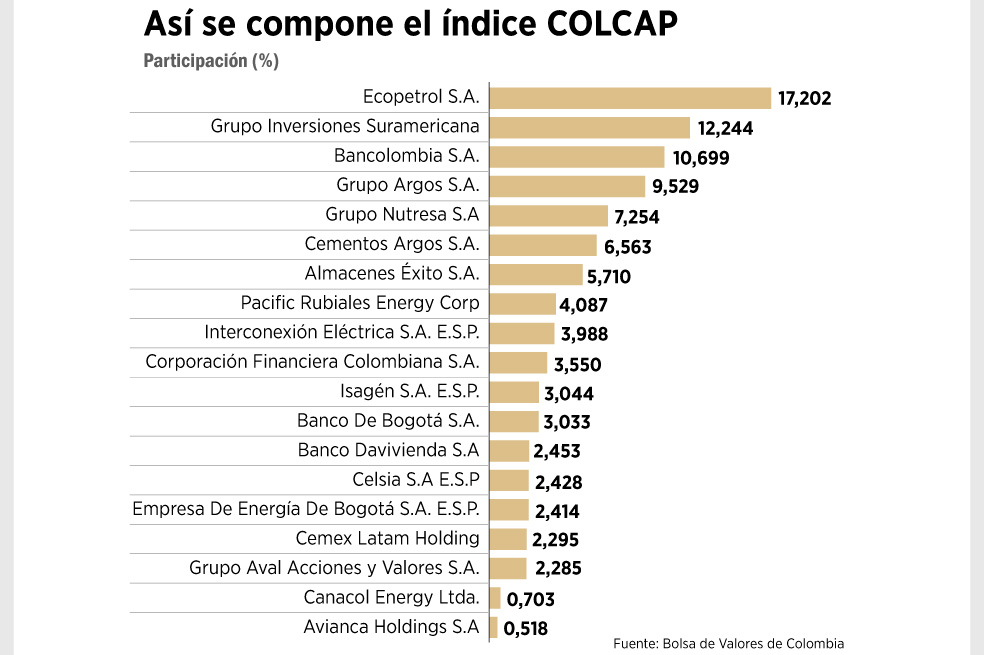 El Colcap aguarda su recuperación