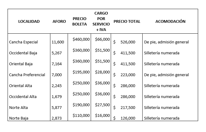 Precios de la boletería del concierto de Foo Fighters en Colombia 2019.Cortesía
