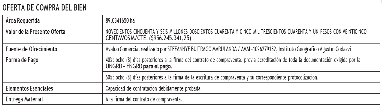 Unidad Nacional Para la Gestión del Riesgo de Desastres: nueva fijación