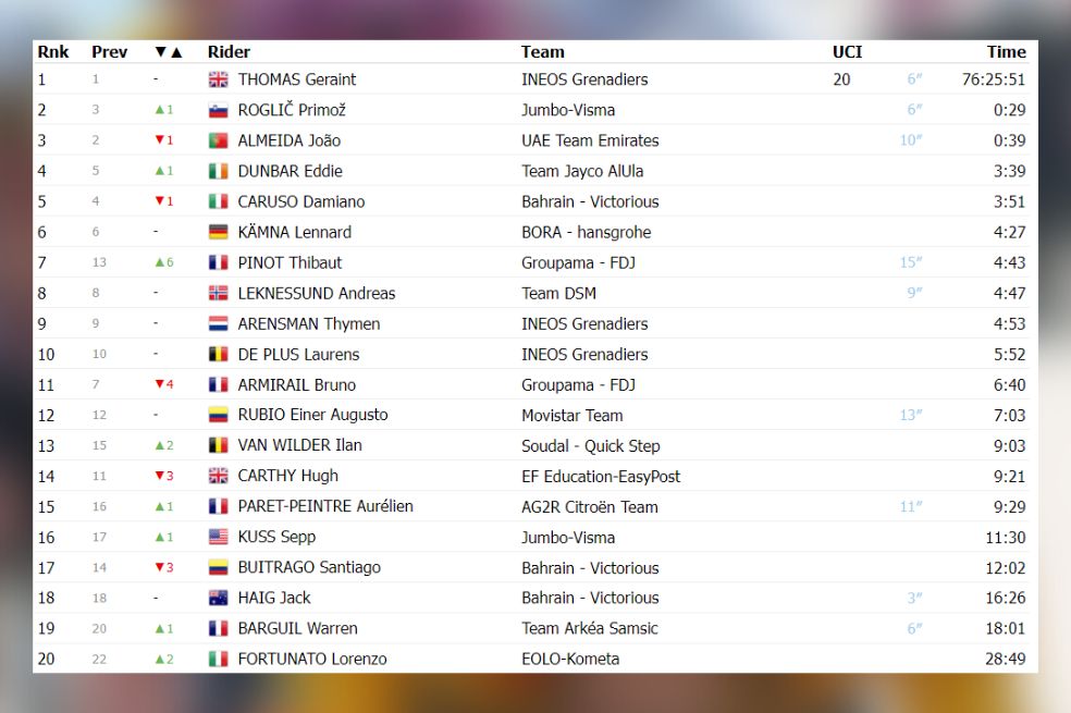 Así está la general del Giro de Italia antes de la etapa 19.