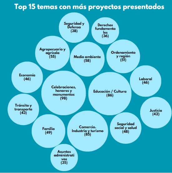 Top 15