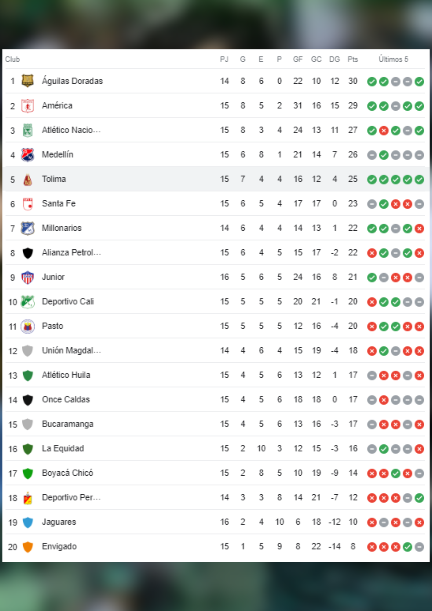 Así va la tabla de la Liga BetPlay.