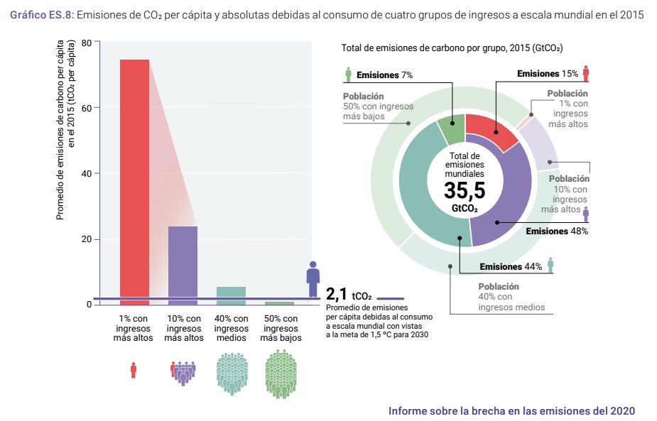 Gráfica emisiones GEI 2020