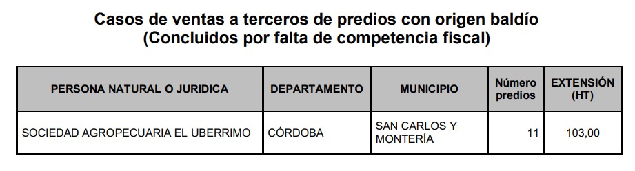 Informe de la Contraloría sobre baldíos en El Ubérrimo