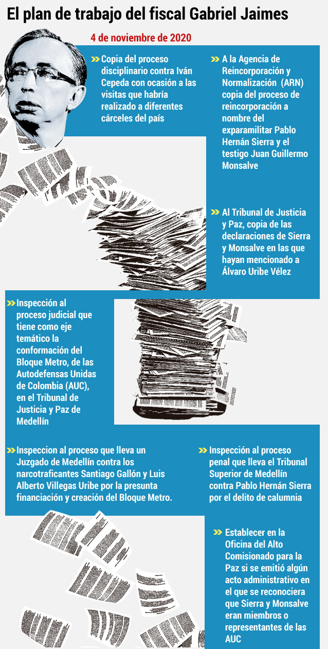 Gabriel Jaimes - plan de trabajo caso Uribe