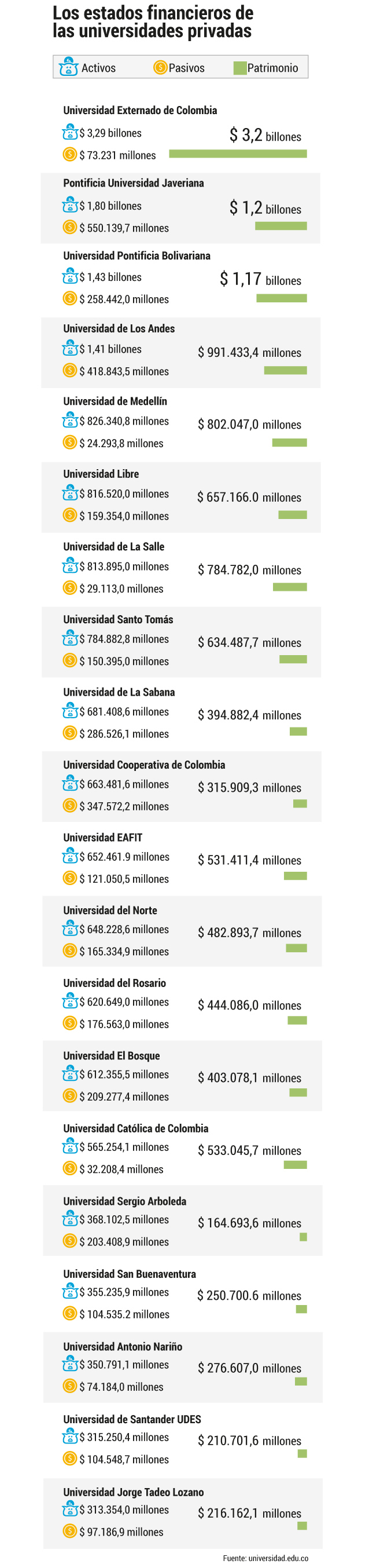 Presupuesto universidades ColombiaEl Espectador