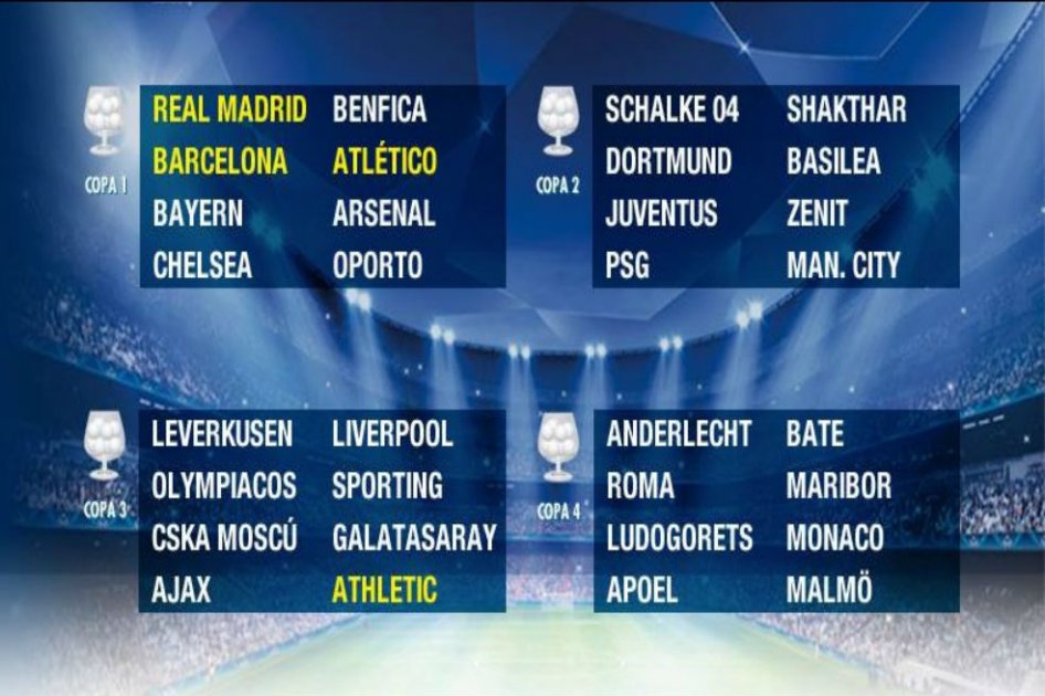 Así quedaron los bombos para el sorteo de Champions