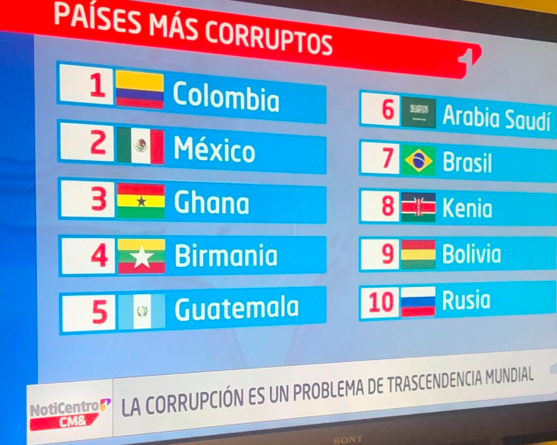 Cuestionan ranking que posiciona a Colombia como el país más corrupto del mundo