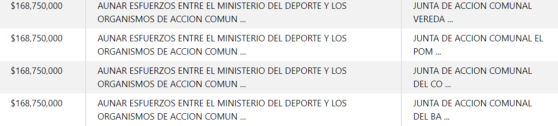 Algunos de los contratos entre Mindeporte y las JAC.