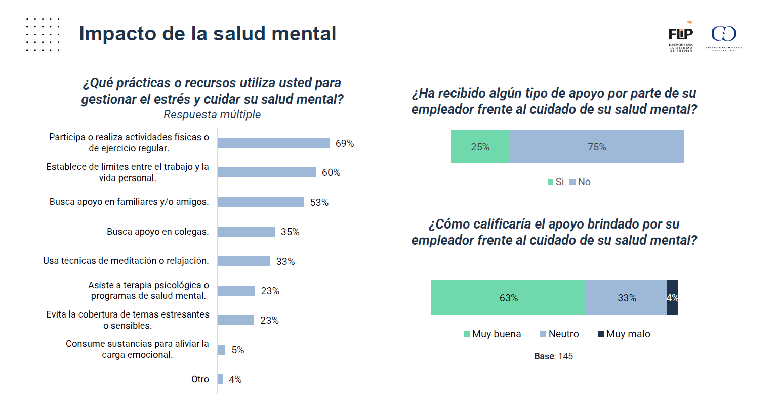Encuesta nacional de libertad de expresión