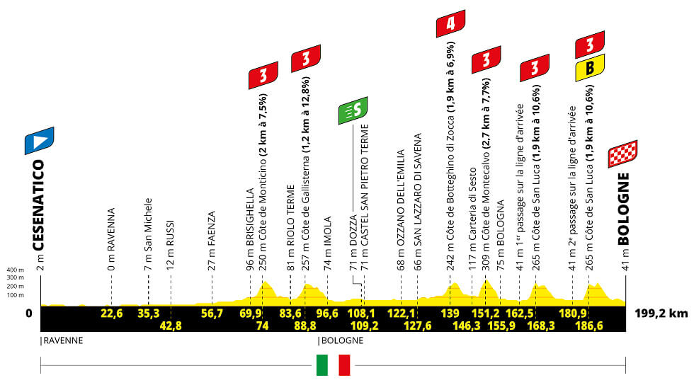 La segunda etapa lleva la carrera a través de las colinas de la región de Emilia-Romagna, en el norte de Italia, hasta Bolonia, pasando por el famoso circuito de carreras de motor de Imola, y por las carreteras que vieron a Julian Alaphilippe ganar el Campeonato Mundial en 2020.

Dos subidas al santuario de San Luca (1,9 km con una pendiente del 10,6 %) en el final deberían proporcionar una plataforma de lanzamiento perfecta para que los más valientes del pelotón busquen la gloria de la etapa.
