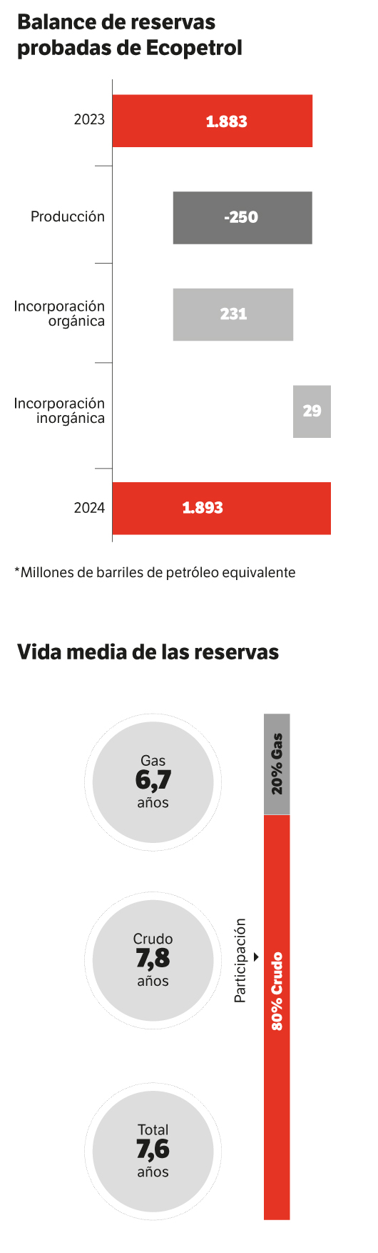 Reservas Ecopetrol