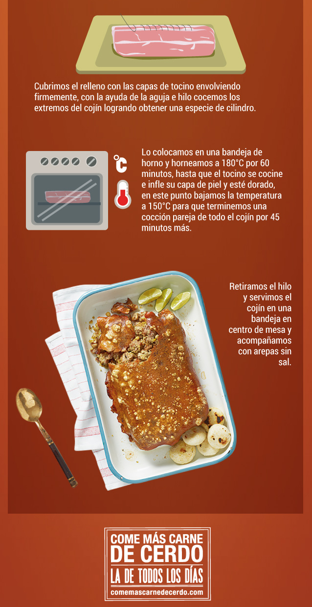 Evolución del consumo de carne de cerdo en Colombia.