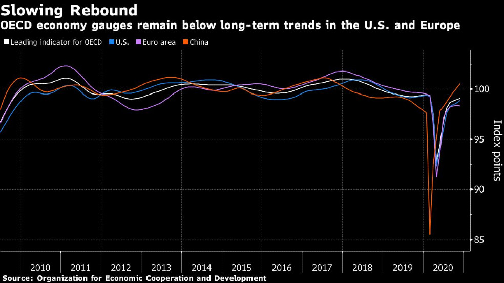 Un último vistazo a un año de pesadilla para la economía mundial
