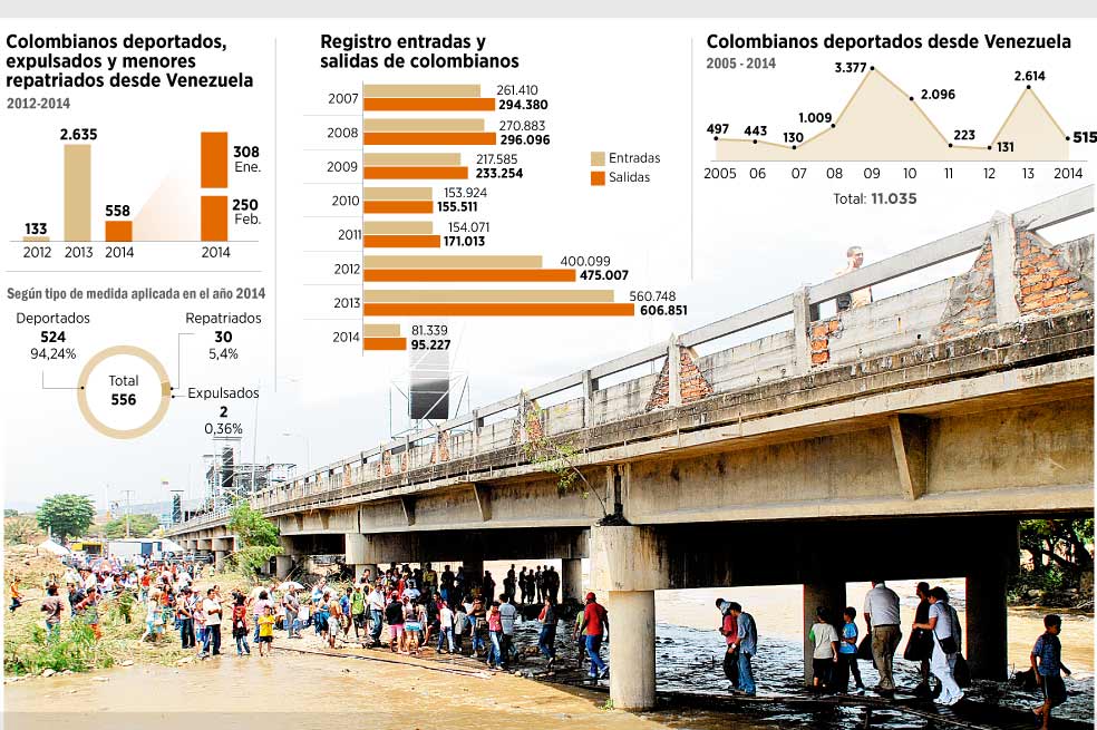 Abusos contra los deportados