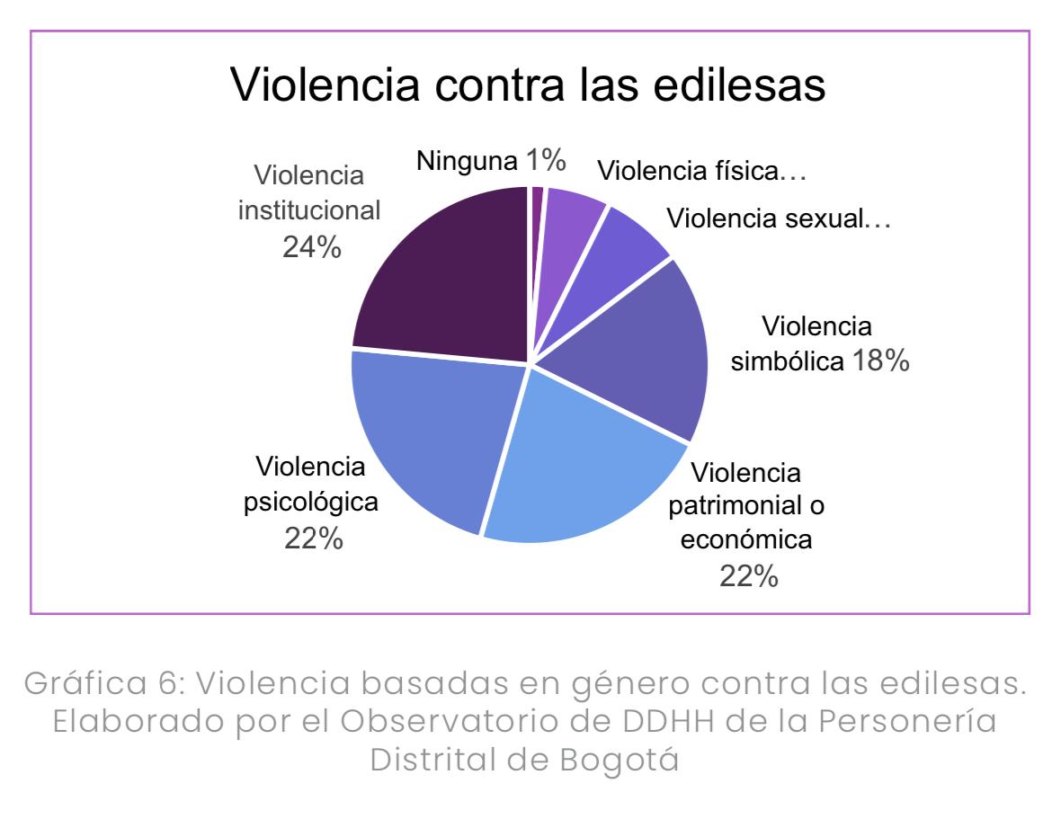 Violencia contra las edilesas.