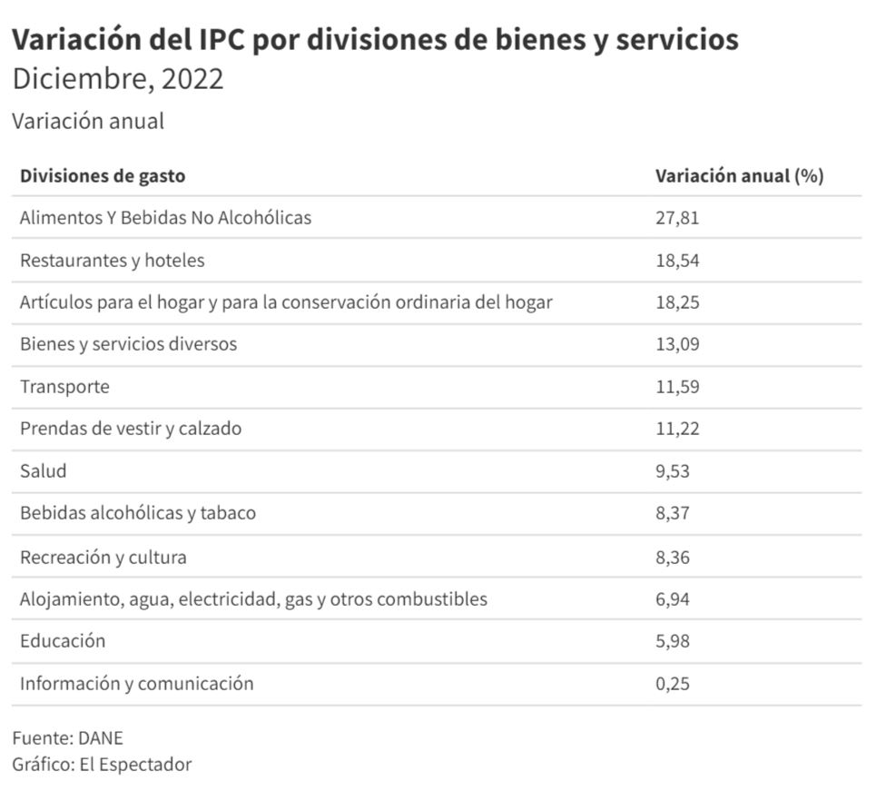 IPC