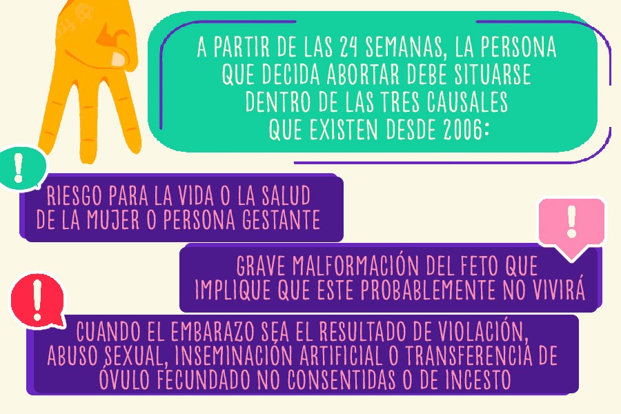 A partir de las 24 semanas, la persona que decida abortar debe situarse dentro de las tres causales que existen desde 2006.