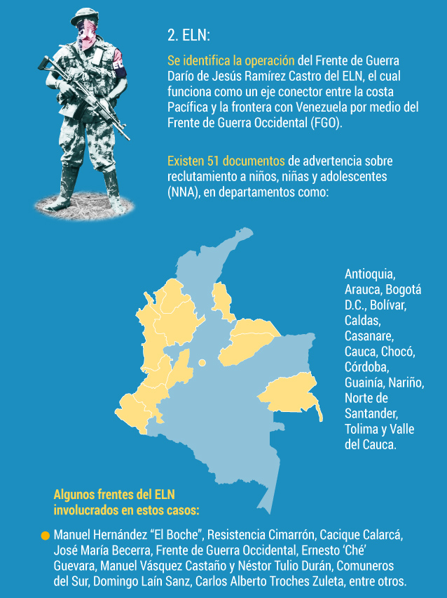 Ejército de Liberación Nacional (ELN)