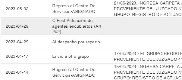 Diligencia constatada en la Rama Judicial.