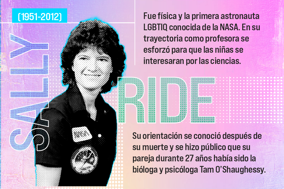Personas lgbt ciencias