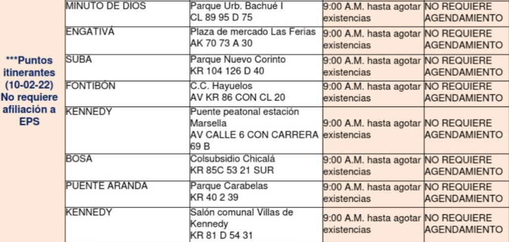 Pruebas gratis de covid-19: los puntos habilitados para este 10 de febrero