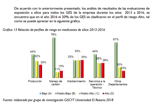 Fragmento del estudio de la Universidad del Rosario, contratado por Cerrejón.