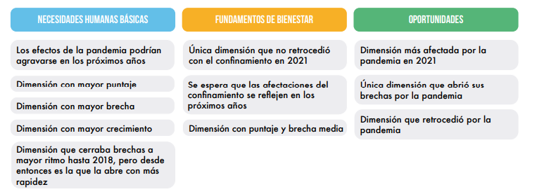 Resumen del índice de Progreso Juvenil