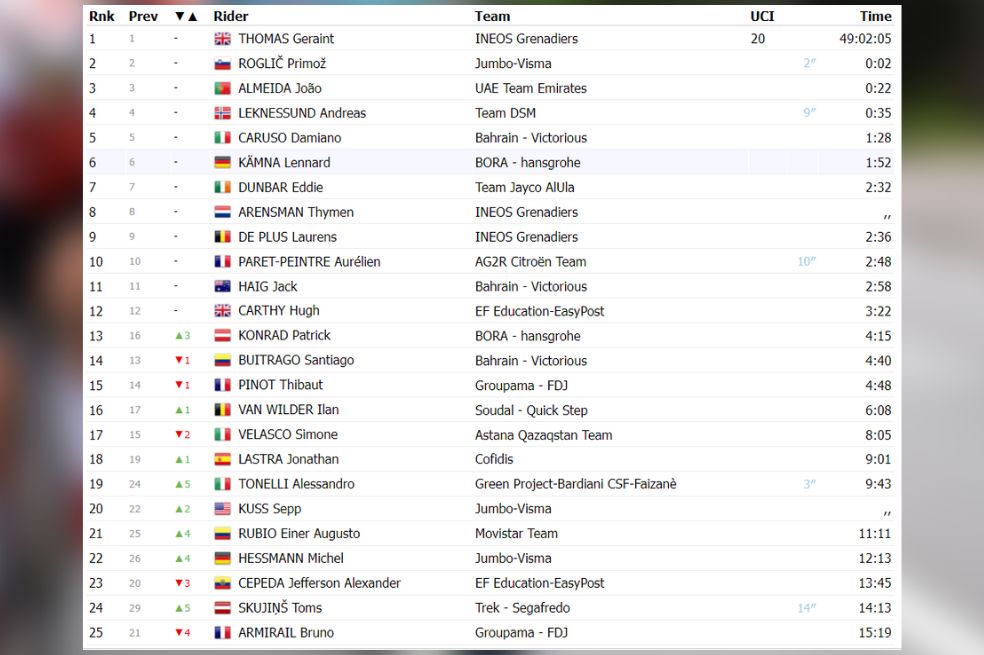 Así quedó la clasificación general del Giro de Italia 2023.