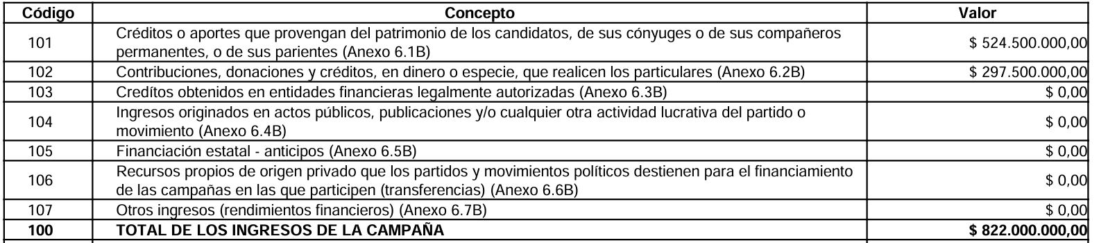 Cuentas Claras Manzur